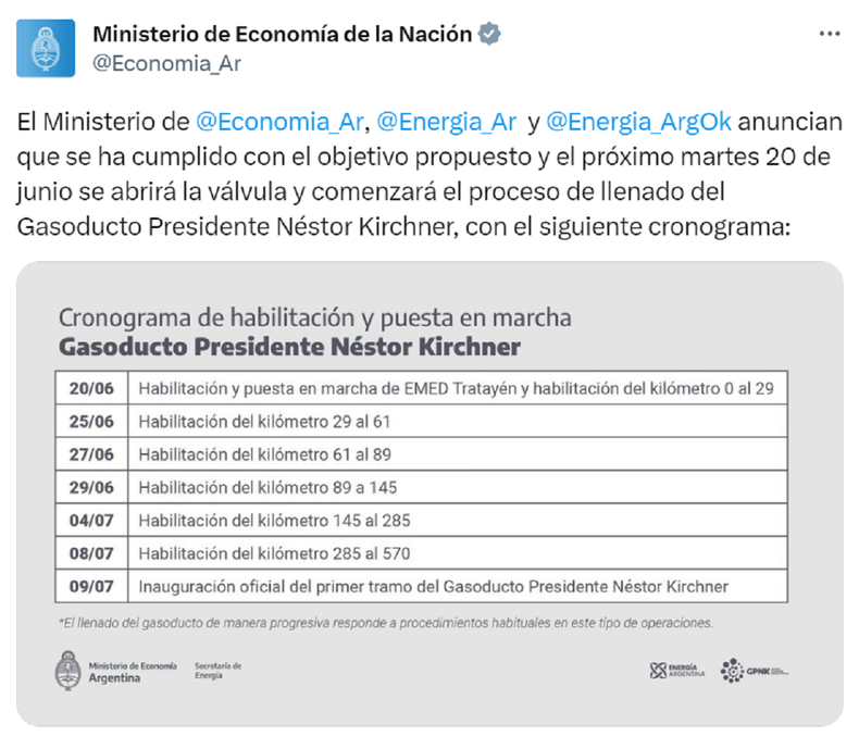 Gasoducto Néstor Kirchner el martes se abrirá la válvula y comenzará