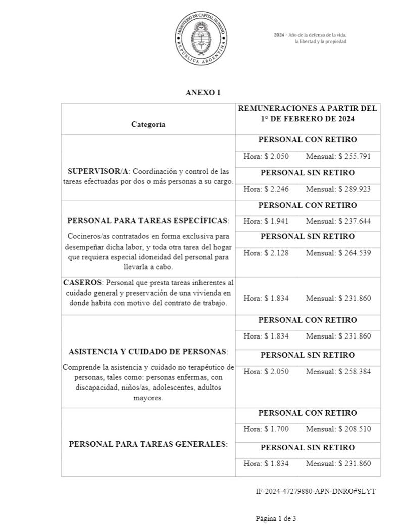 Nuevo aumento para las empleadas domesticas cómo quedaron las escalas