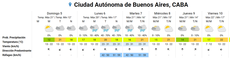 Lo que se viene para la semana en la Ciudad de Buenos Aires y alrededores.