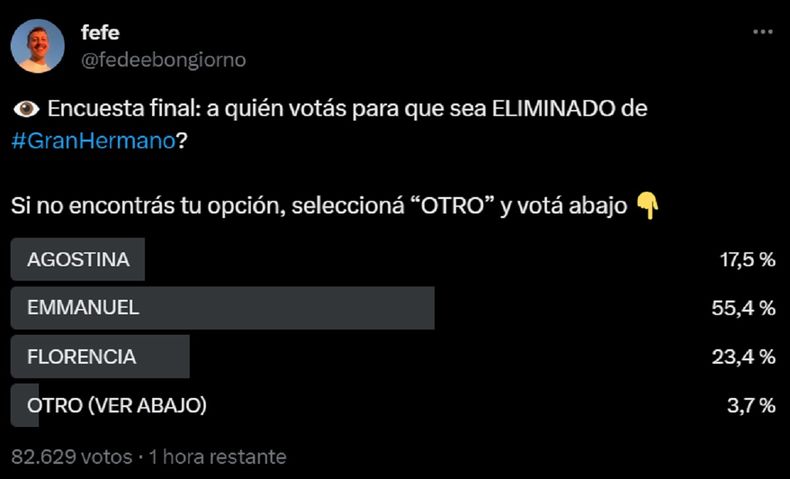 Las encuestas de Bongiorno no suelen estar equivocadas.