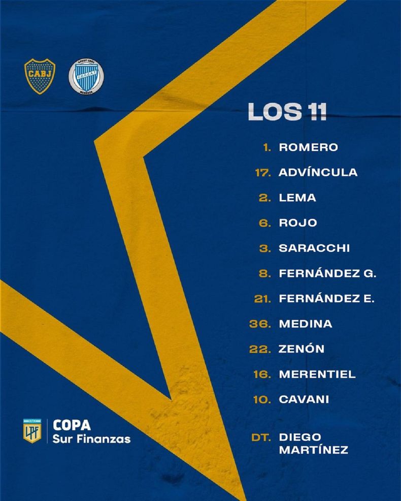 La formación de Boca. La formación de Boca.