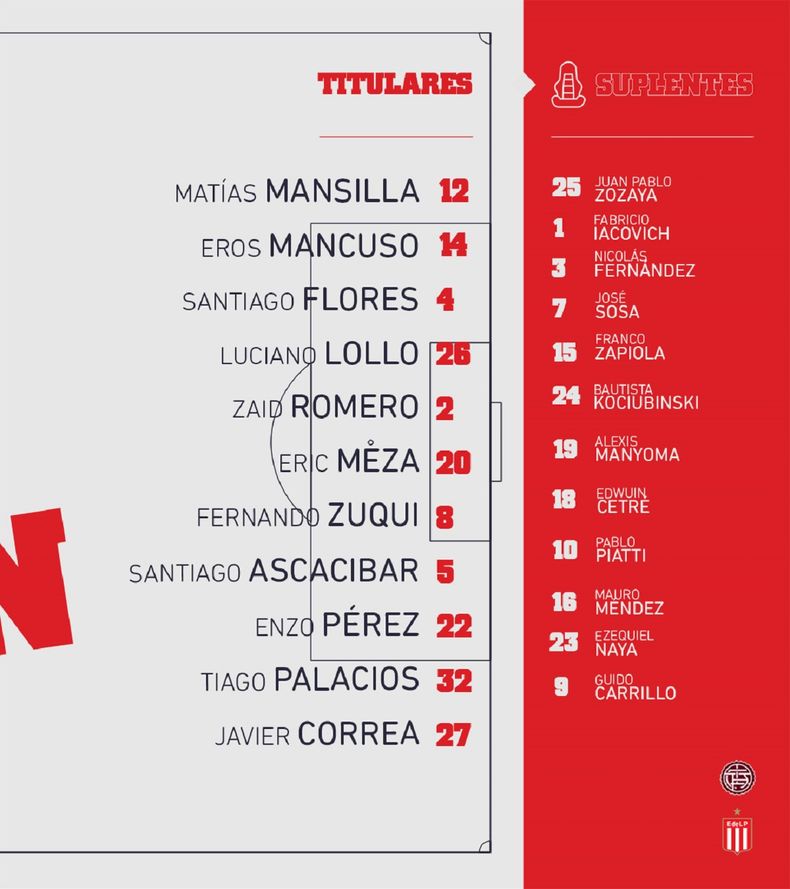 La formación de Estudiantes. La formación de Estudiantes.