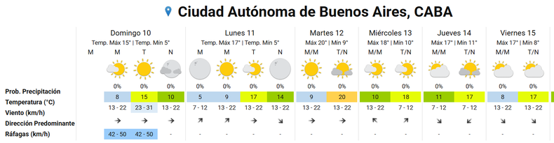 La semana asoma fría en la Ciudad de Buenos Aires y alrededores.