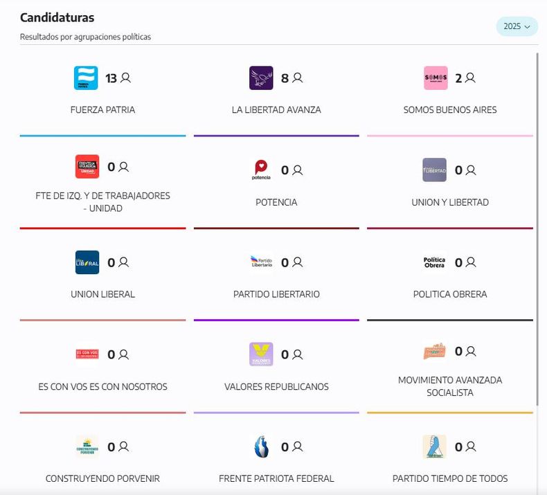 As� qued� conformado el nuevo esquema en la C�mara de Senadores.