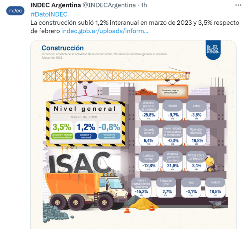 El tuit de Indec.