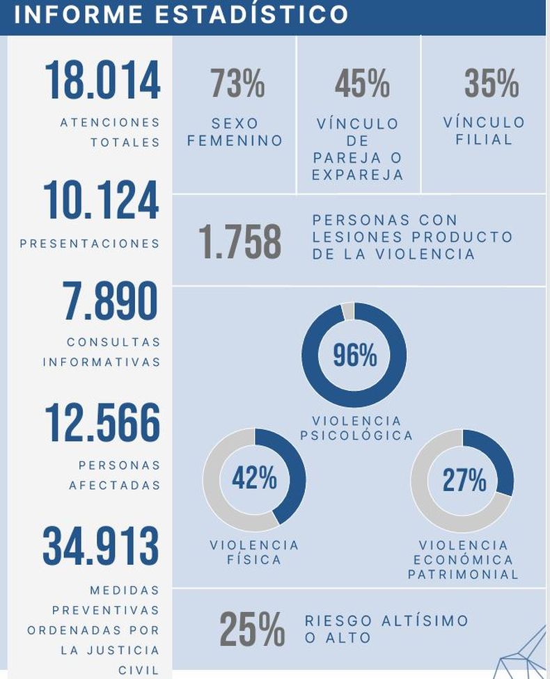 Informe compartido por la OVD.