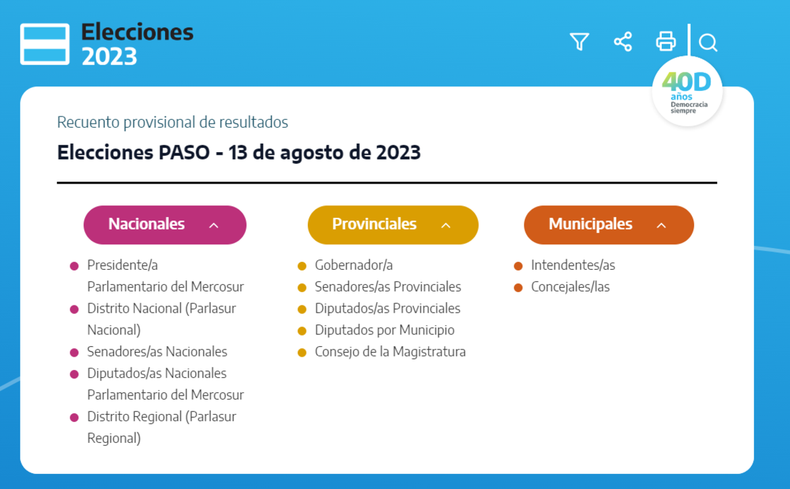 Resultados PASO 2023: Cómo Consultar Los Votos De Mi Mesa