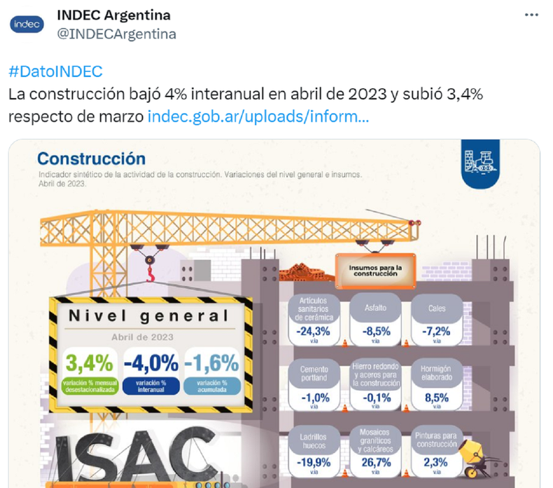 El tuit de Indec.