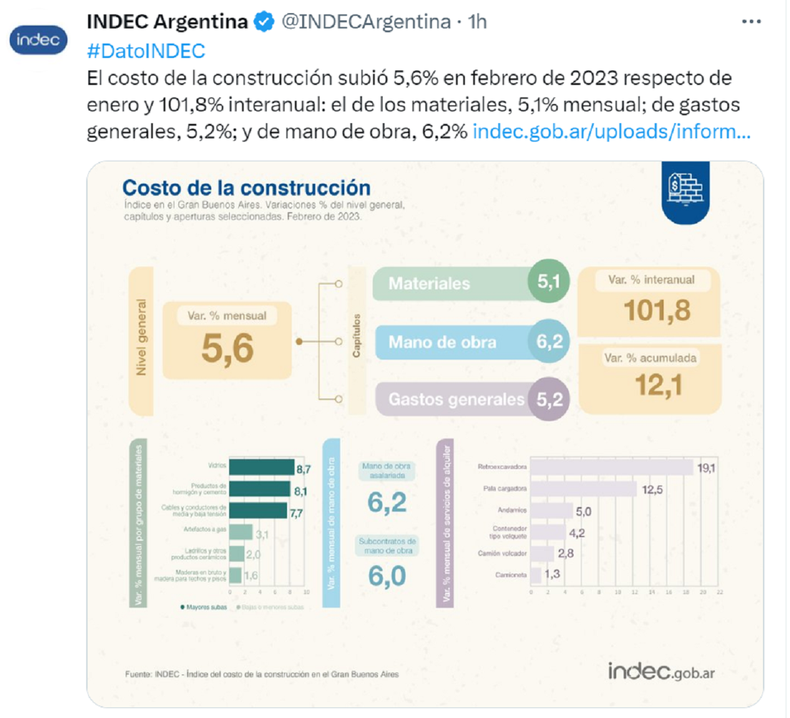 El tuit de Indec.