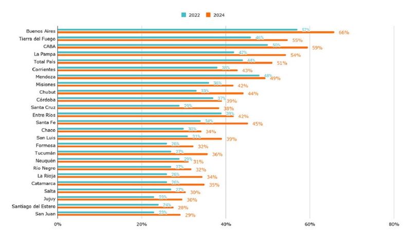 El ausentismo, por provincia.