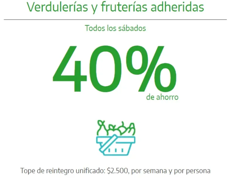 Descuentos exclusivos en verdulerías adheridas de hasta un 40% y topes de reintegro.