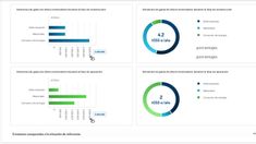 La herramienta es capaz de analizar los riesgos y oportunidades climáticas de los proyectos. La herramienta es capaz de analizar los riesgos y oportunidades climáticas de los proyectos.
