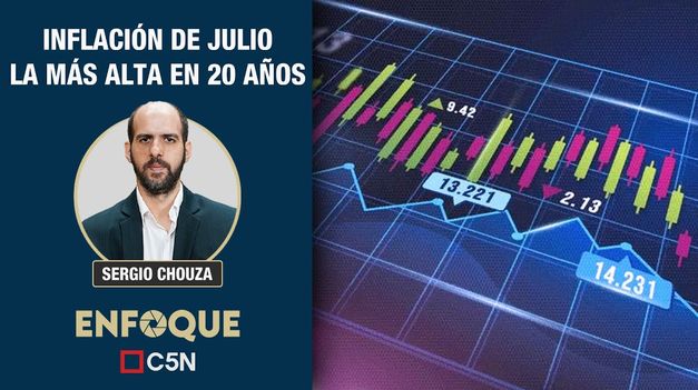 C5N | La inflación más alta en 20 años