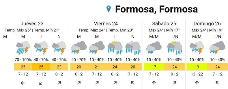 Diluvio histórico que se extenderá por 4 días en Formosa. 