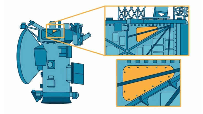 Este gráfico ilustra la ubicación de la placa de la bóveda, vista aquí como un triángulo dorado, en la nave espacial Europa Clipper. Crédito: NASA/JPL-Caltech