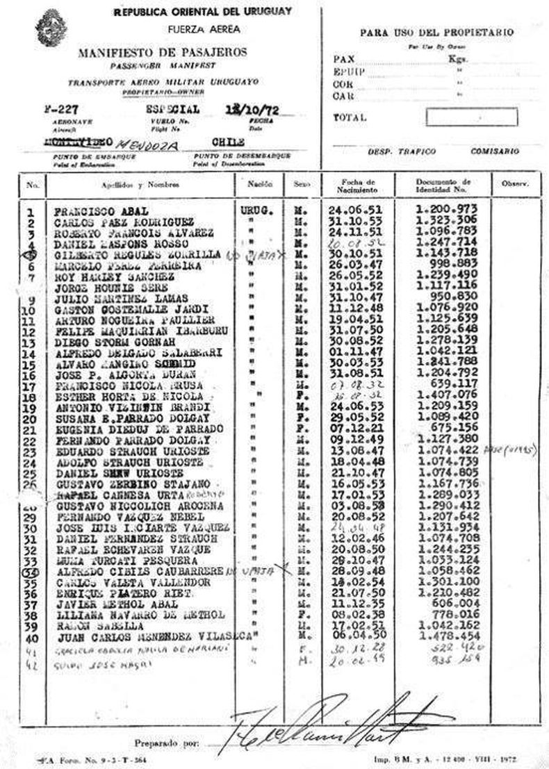 La lista oficial del vuelo 571 del Fairchild FH-227D de la Fuerza Aérea Uruguaya.