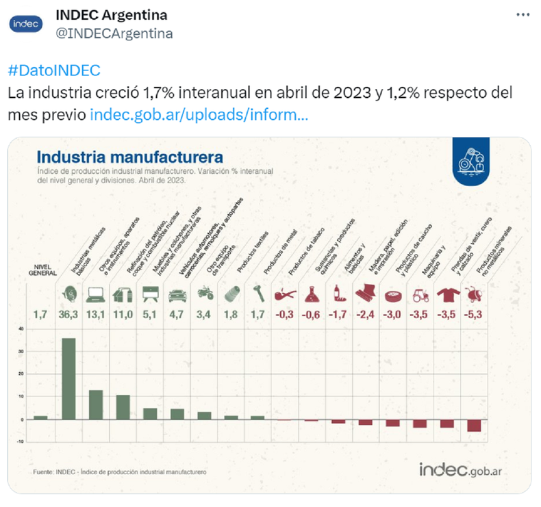 El tuit de Indec.