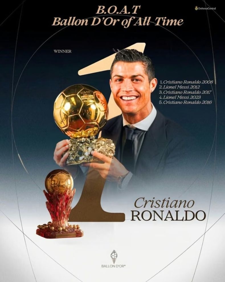 El portugués superó a Lionel Messi en la encuesta que eligió la mejor temporada de un ganador del Balón de Oro.