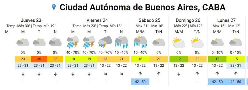 Captura del Servicio Meteorológico Nacional. 