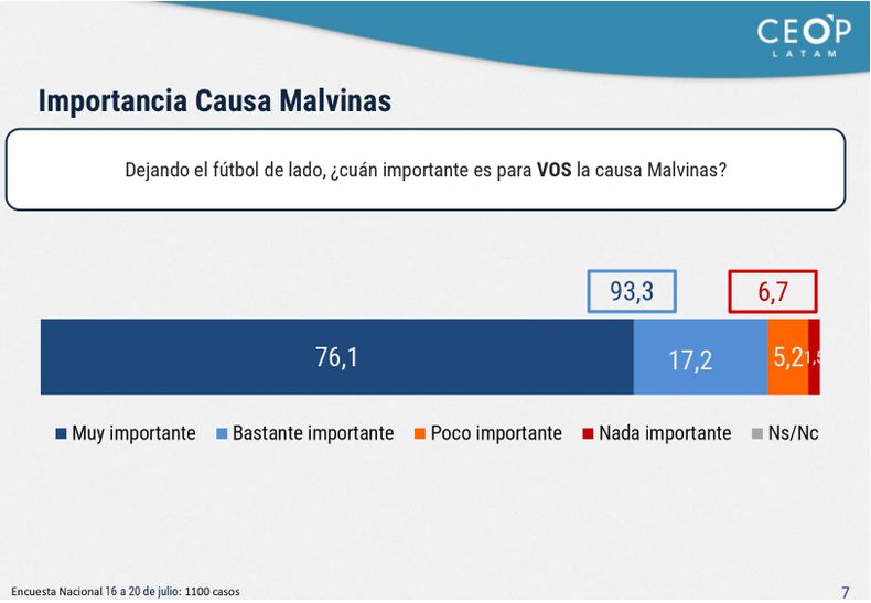 El informe de CEOP Latam para Grupo Indalo.