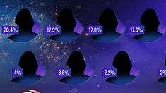 La placa con voto positivo es la más sencilla de predecir gracias a las redes sociales. La placa con voto positivo es la más sencilla de predecir gracias a las redes sociales.