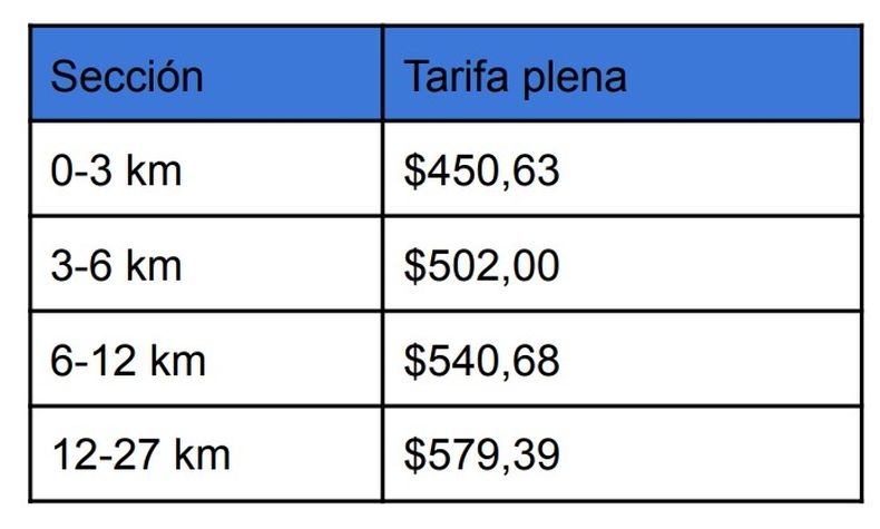 aumento colectivos ciudad 27 04