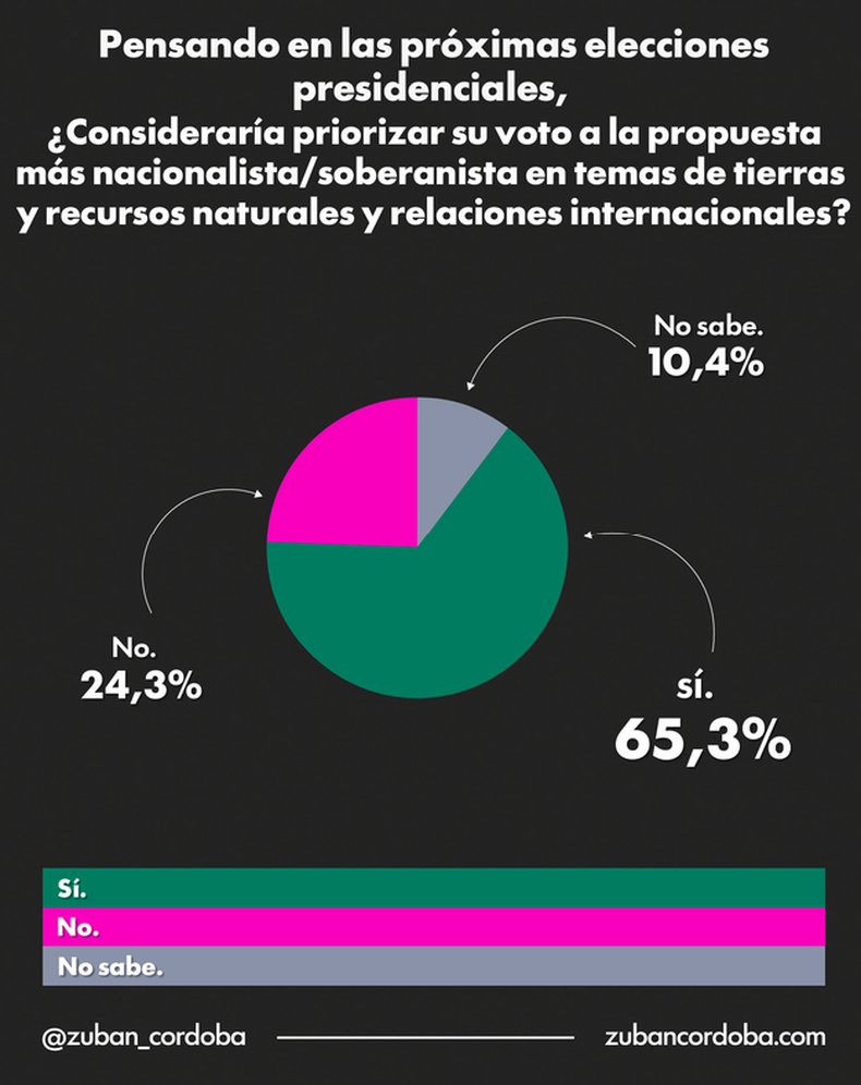 La soberanía nacional, tema de agenda electoral.