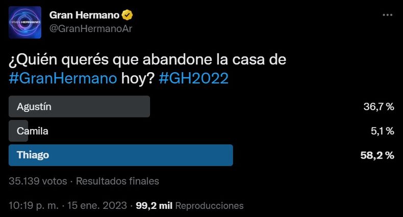 Así terminó la encuesta.