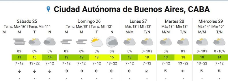 Pron&oacute;stico extendido compartido por el SMN.&nbsp;