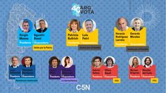 Elecciones 2023: estás son todas las formulas presidenciales para las PASO Elecciones 2023: estás son todas las formulas presidenciales para las PASO