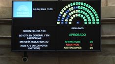 Además los legisladores trataron los pliegos de dos camaristas federales.&nbsp;