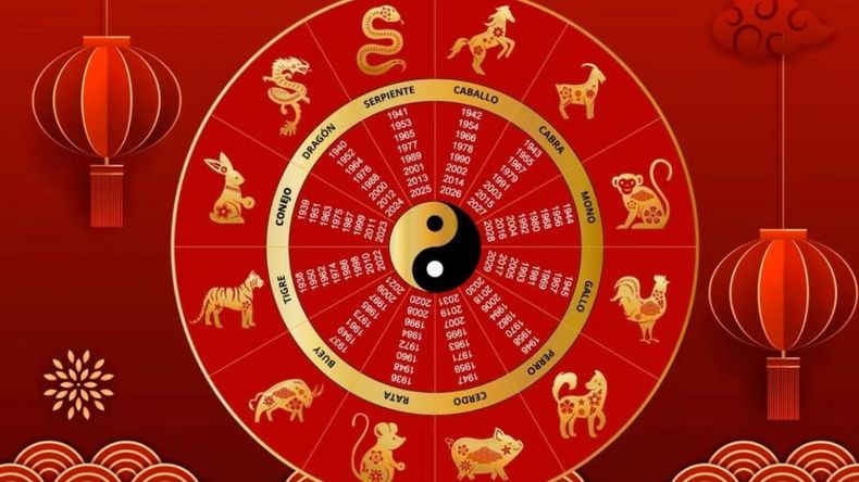 Este sistema ancestral pretende identificar los rasgos de personalidad y las tendencias de cada individuo según su signo zodiacal.