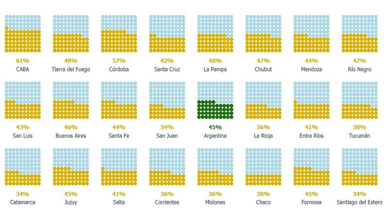 Escolaridad en tiempo y forma por jurisdicción.
