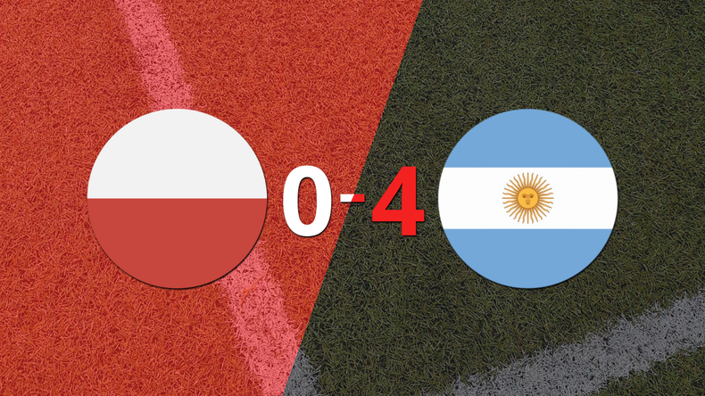Argentina ganó y goleó en su visita a Polonia