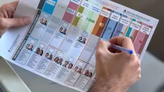 Javier Milei vuelve a la carga con la reforma electoral: eliminación de las PASO, cambios en la boleta y todos los cambios de la medida Javier Milei vuelve a la carga con la reforma electoral: eliminación de las PASO, cambios en la boleta y todos los cambios de la medida