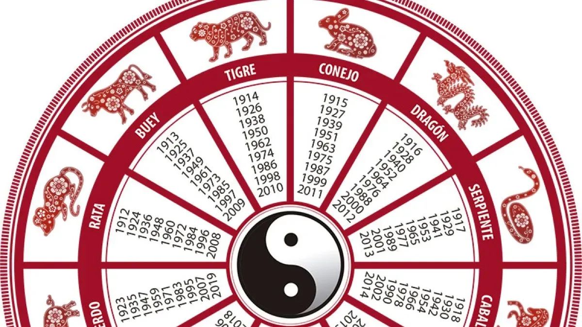 Astrología china: ¿qué animal soy?