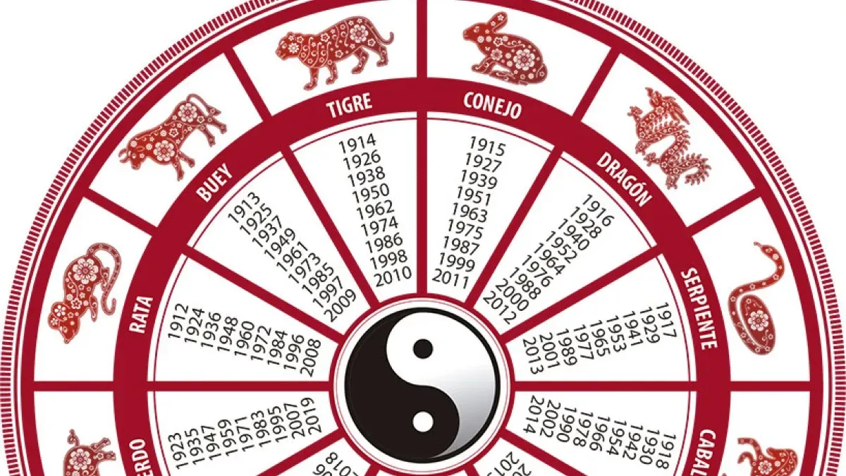 Horóscopo chino: ¿Qué animal soy, según calendario oriental? - Latina