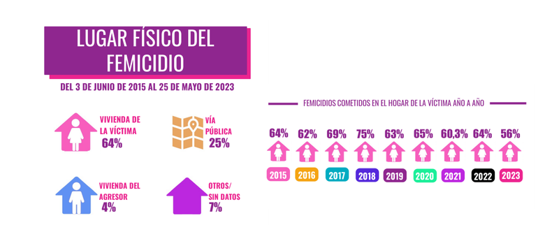 Datos