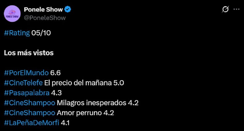 Por el mundo lideró pero tuvo un número muy bajo.