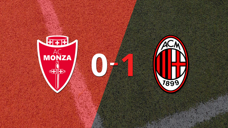 Milan se impuso con lo justo ante Monza