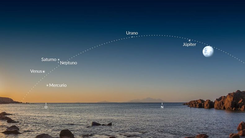 Alineación planetaria del 28 de febrero vista desde el hemisferio sur, cortesía SpaceWalk.com  