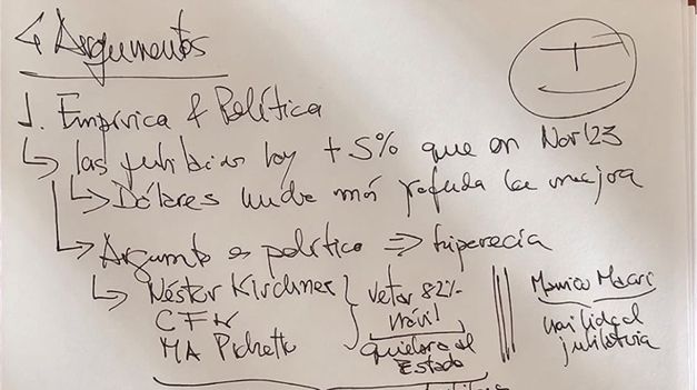 La imagen que compartió Adorni en redes sociales, con los argumentos escritos por el Javier Milei.&nbsp;