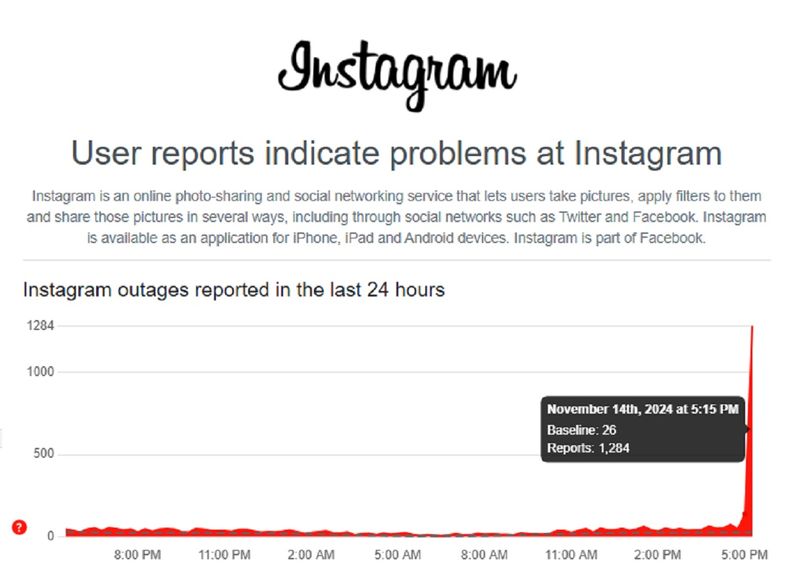 Los usuarios se encargaron de reportar la ca&iacute;da de Instagram.