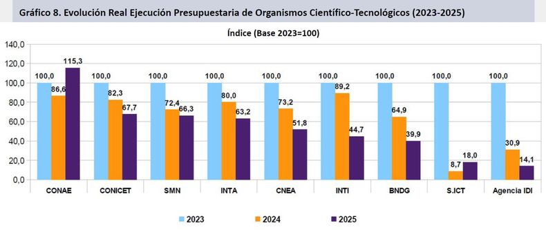 Evolución de la Ejecución Presupuestaria. 
