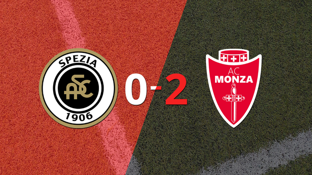 spezia no pudo en casa con monza y cayo 2-0