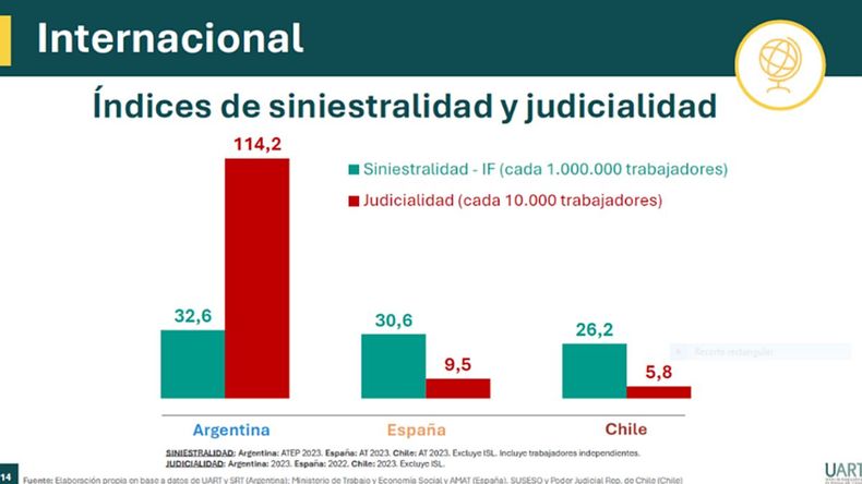 La comparación con los índices de España y Chile.