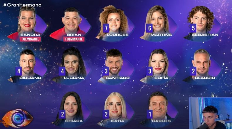 Así quedó la 5ta placa de Gran Hermano 2024-25.