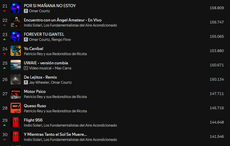 El Indio Solari sigue vivo a través de sus canciones.