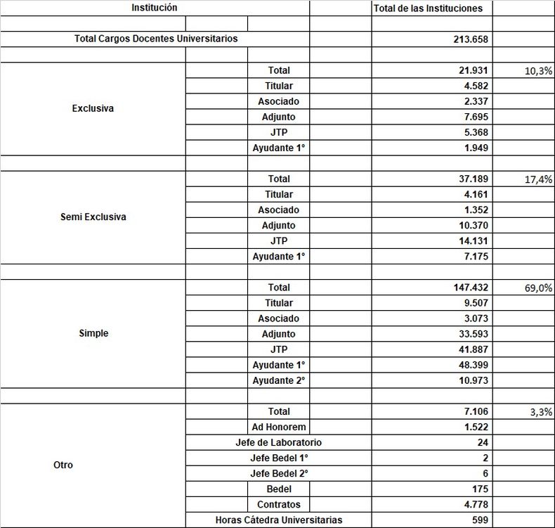 Anuario ex Ministerio de Educación publicado en 2022.