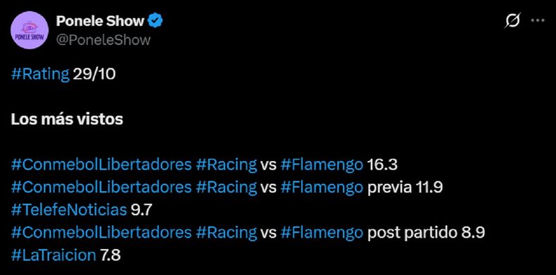 Racing consiguió un pequeño triunfo a pesar de la eliminación.